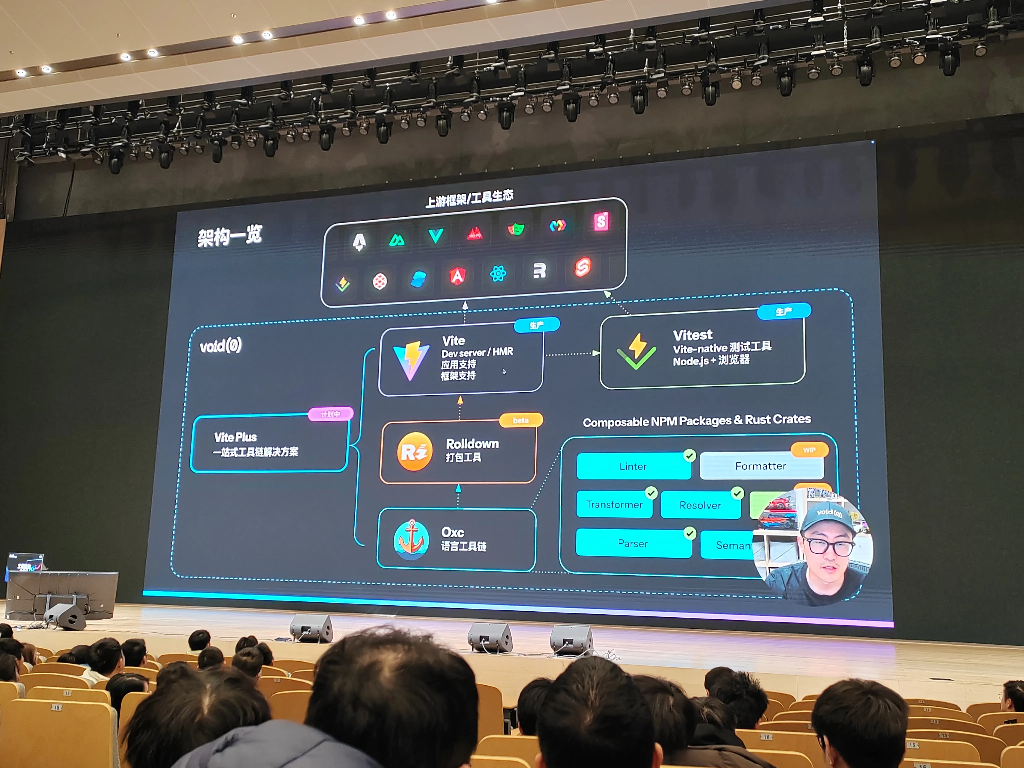 尤雨溪聊当下公司void 0 产品架构设计