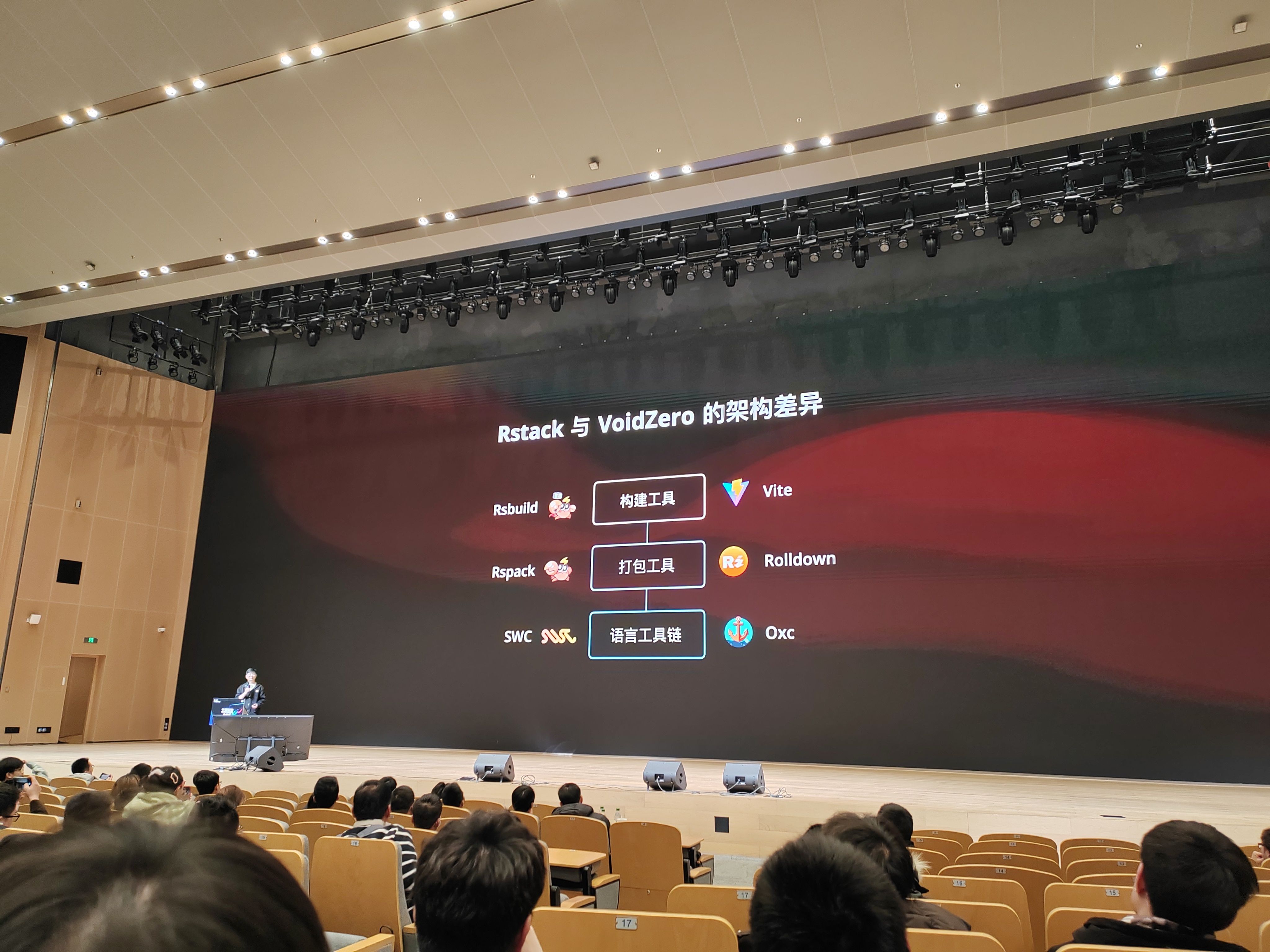 背景屏主题 “Rstack 与 VoidZero 的架构差异”,对比构建工具(Rsbuid 与 Vite)、打包工具(Rspack 与 Rollup)、语言工具链(SWC 与 Oxc),演讲者在舞台左侧讲解差异点。