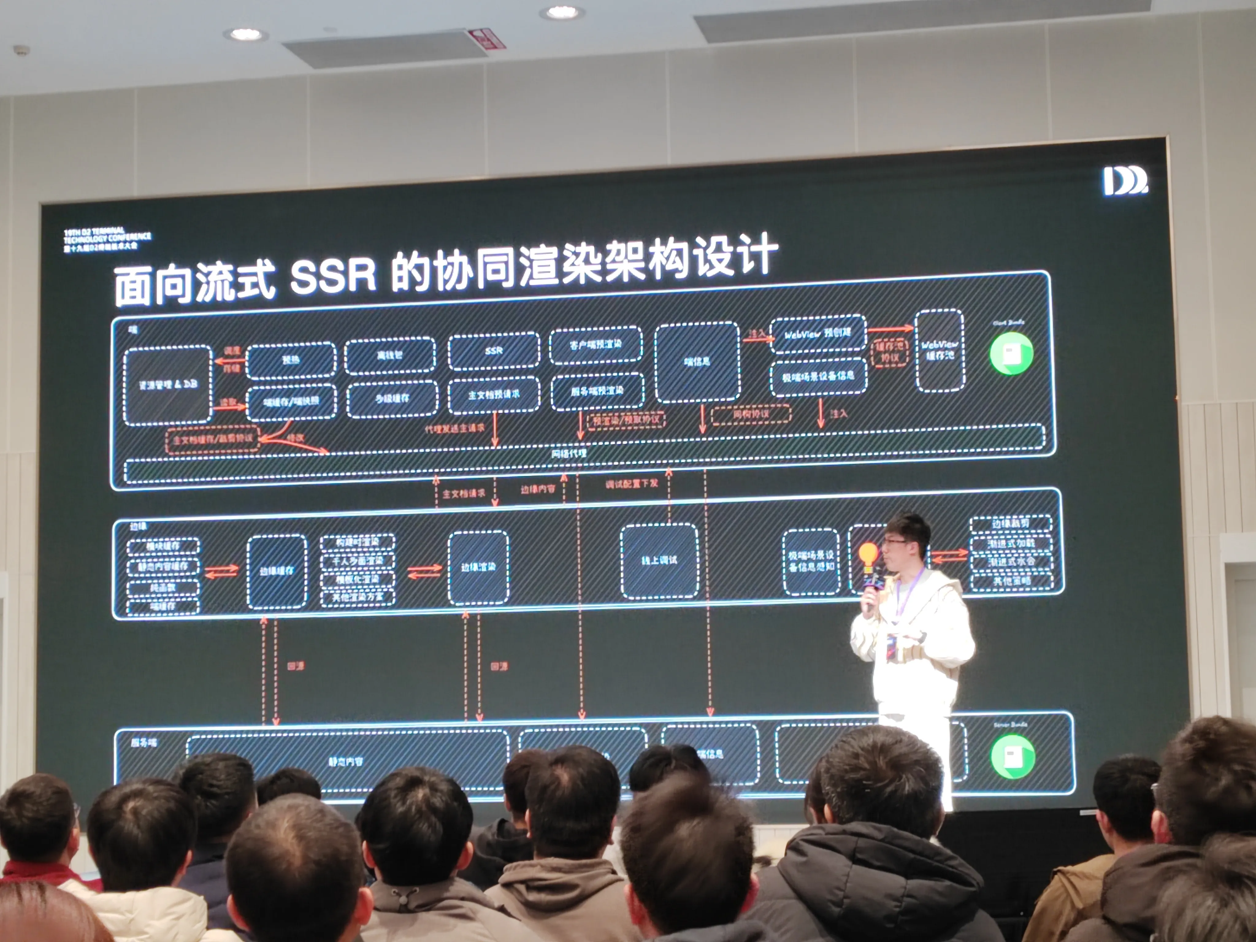 背景屏展示 “面向流式 SSR 的协同渲染架构设计” 图，包含端、边、云三层架构，用红色线条标注数据流向，模块包括 “流量管控”“SSR 文本转译”“调试配置下发” 等。演讲者手持麦克风，针对架构图细节进行讲解，台下参会者集中注意力，呈现技术深度解析的会议场景。